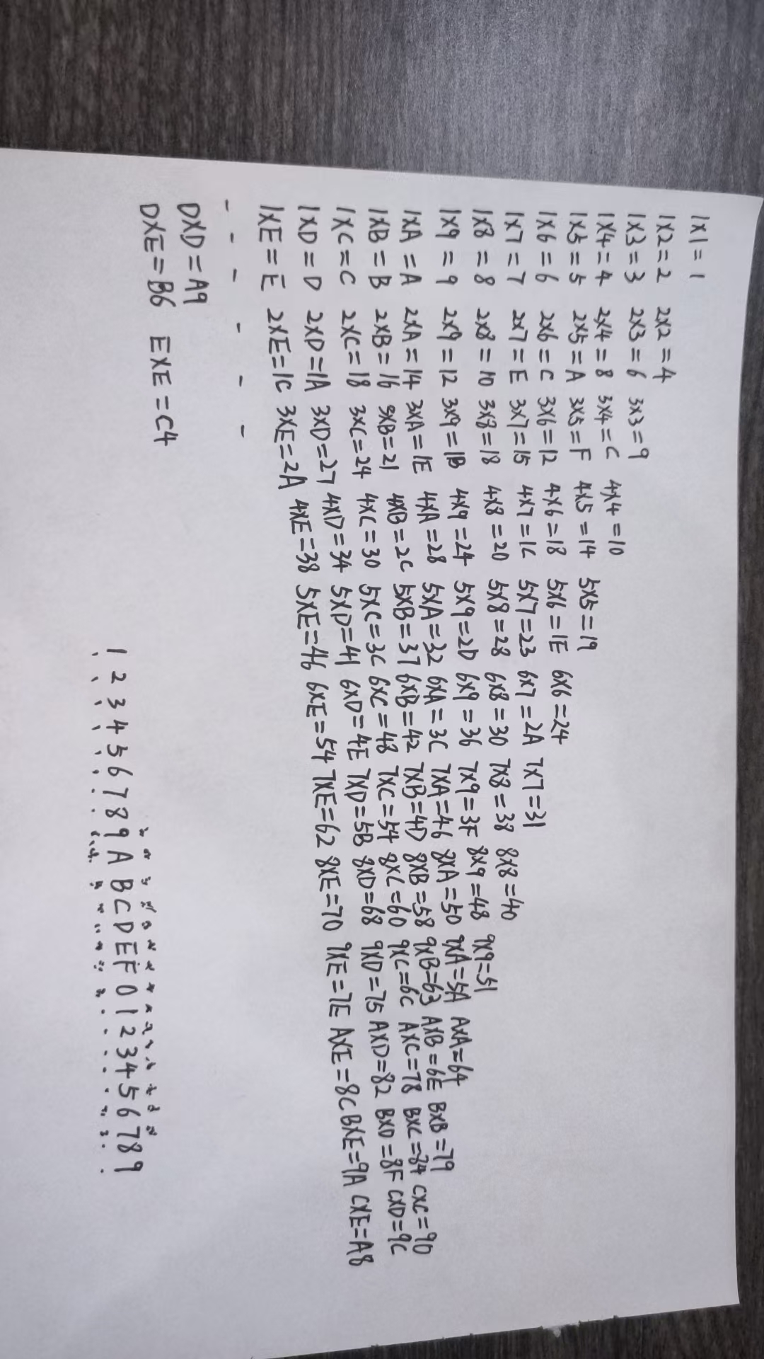 十六进制乘法表