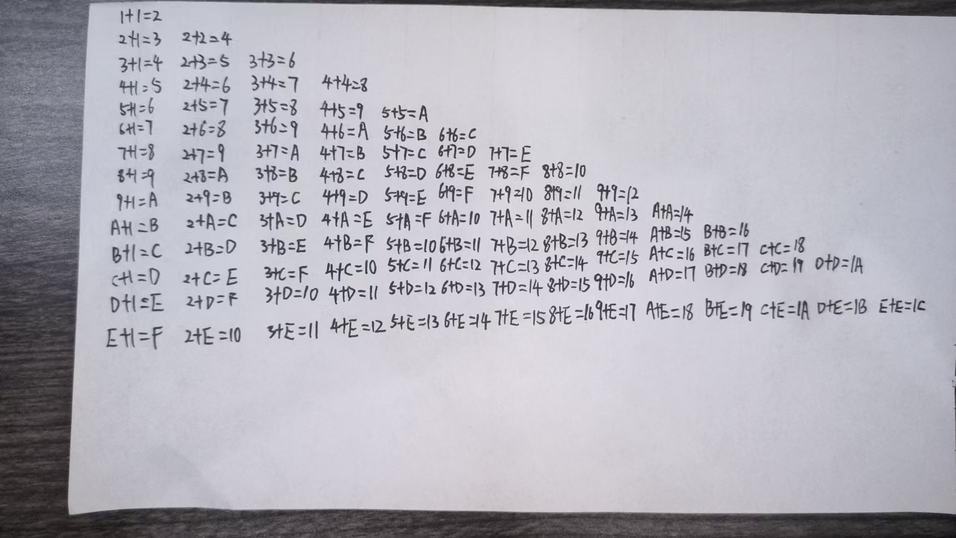 十六进制加法表